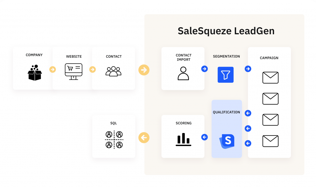 Lead Generation For Manufacturing Business