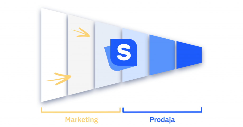 Marketing in prodaja