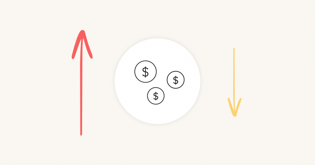 product costs